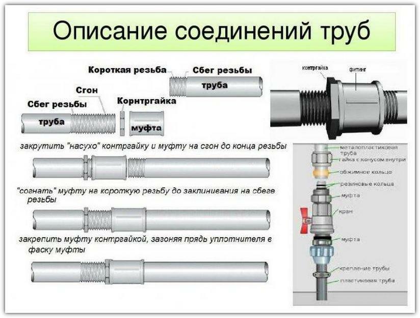 Acoplamentos para tubos metálicos: tipos, características de conexão, regras de instalação, como escolher