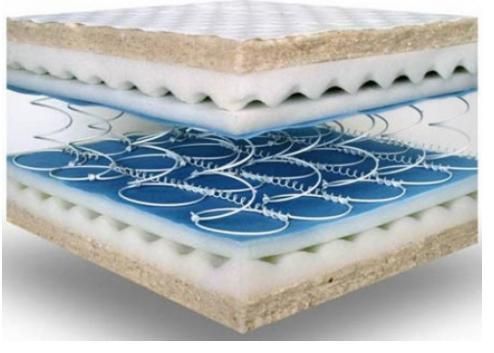 Comment faire un matelas pour le lit avec ses mains: quel matériel est le meilleur pour le matelas, comment faire matelas à ressorts sans ressort.