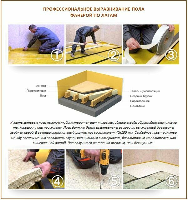 Floor leveling with plywood