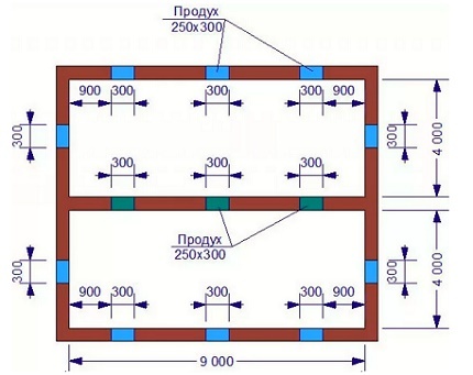 Diagram över enheten och dimensionerna på ventilationsöppningarna