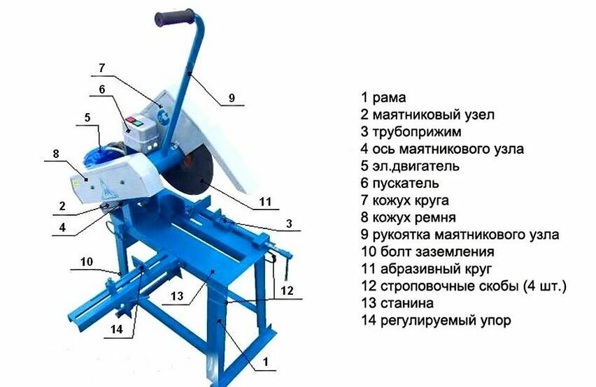 Do-it-yourself-Schneidemaschine für Metall: Design, Schema und Verfahren zum Zusammenbau hausgemachter Produkte