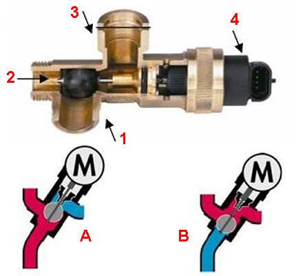 Válvula de tres vías para caldera de gas - diseño