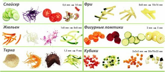 Tipos de verduras cortadas 