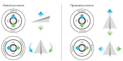 Kuidas juhtida Syma nelikkopterit