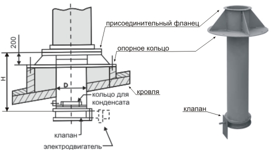 Schema dell'unità di ventilazione