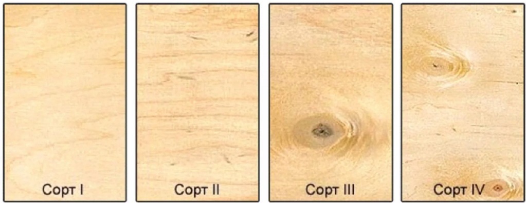 Los principales grados de madera contrachapada.