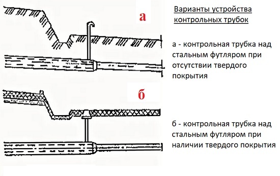 Control tube diagrams