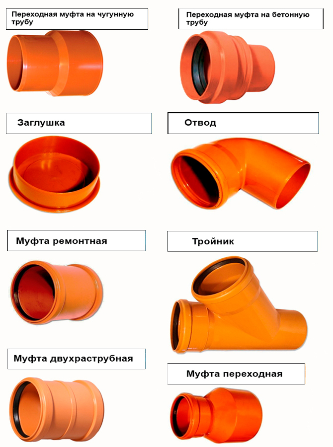 Fittings " for rubber ring" for external sewerage