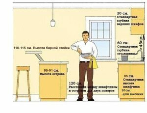 Dimensions of the countertop in the kitchen