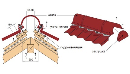 Schéma pokládky hřebenového pásu