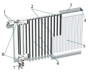 Heating radiator device