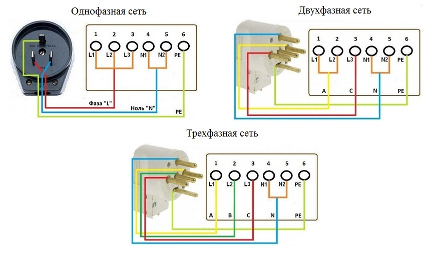 Diagramas de conexión de la estufa eléctrica