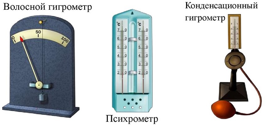 Soorten hygrometers