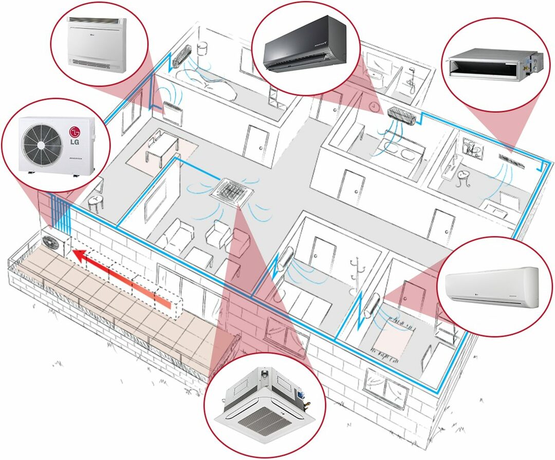 Kodin ilmastointilaitteiden mallit
