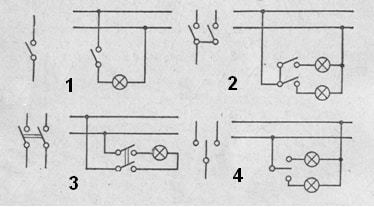Illustrazione schematica di vari dispositivi di commutazione