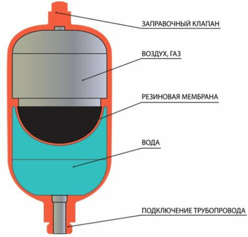 Expansion tank structure
