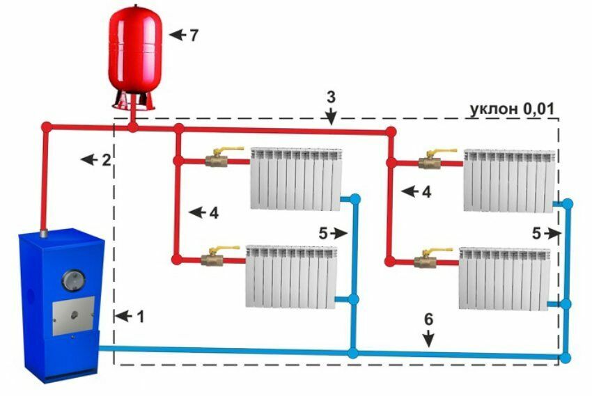 Gravity two-pipe heating scheme
