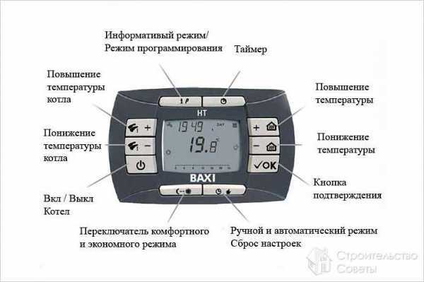Elektroninis termostatas
