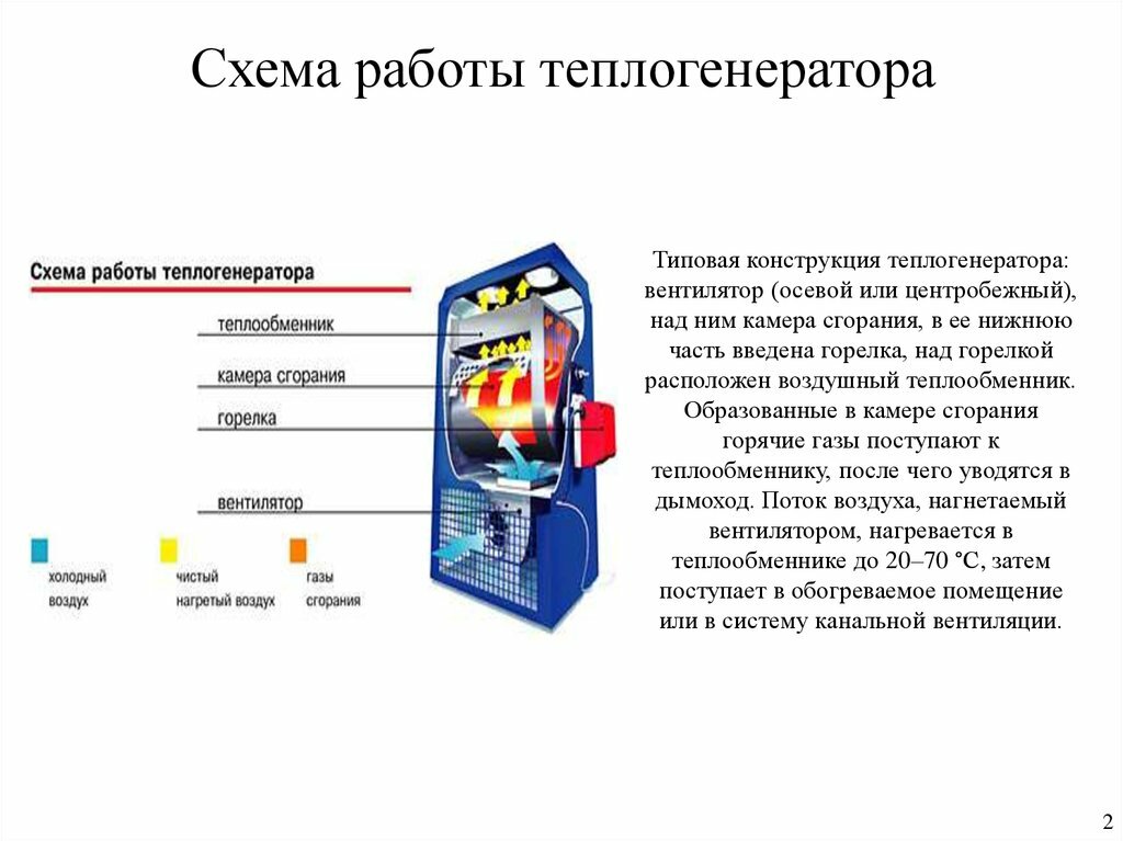 Heat generator operation diagram
