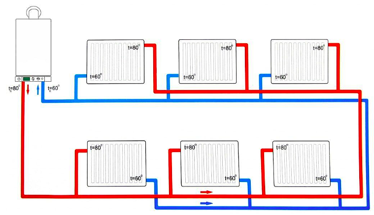 Equilibrio del sistema de calefacción: qué es, cómo equilibrarlo en una vivienda particular – Setafi