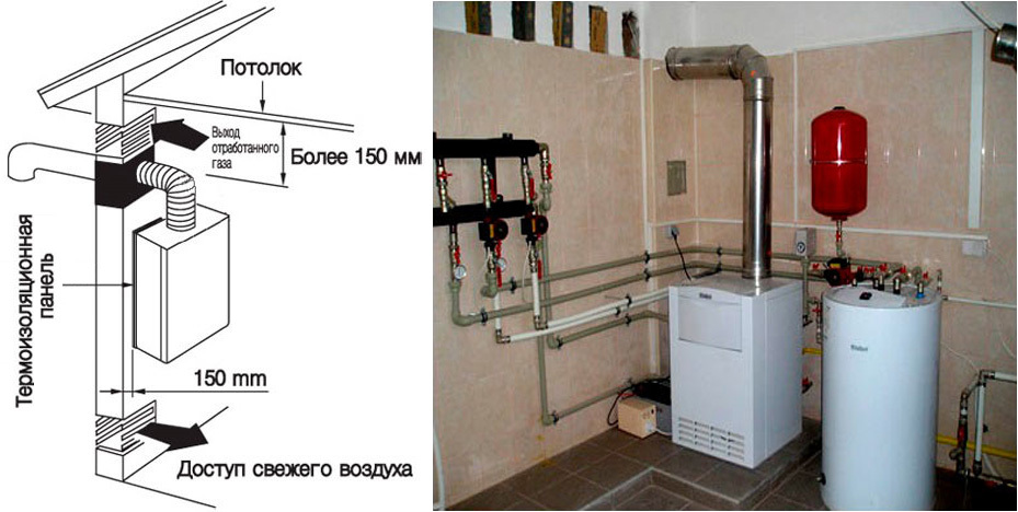 Gas boiler room ventilation scheme