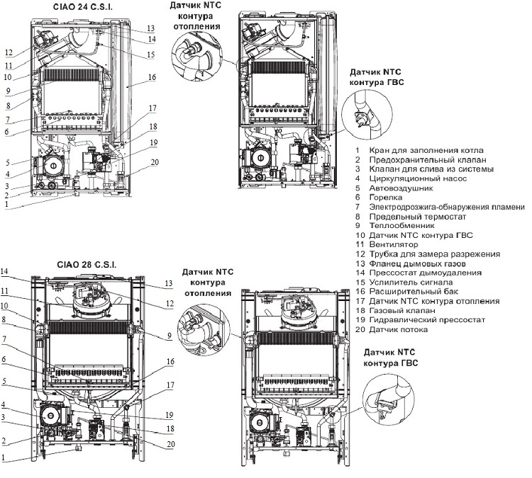 Malfunctions of the Beretta gas boiler: error codes, their decoding and methods of elimination