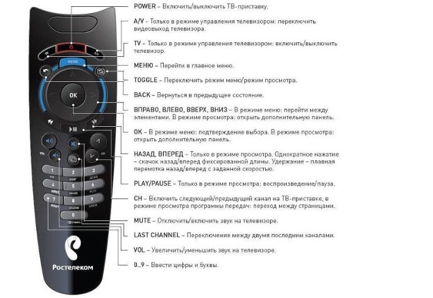 Configurer la télécommande Rostelecom sur le téléviseur