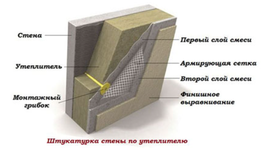 Thickness of facade plaster