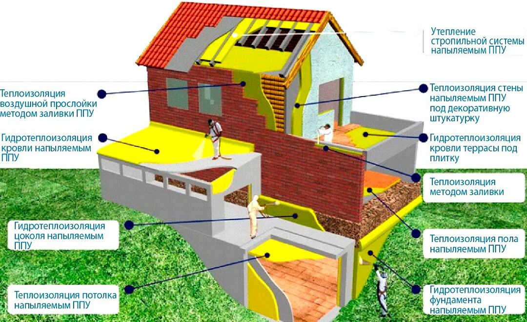 Thermal insulation of a residential building