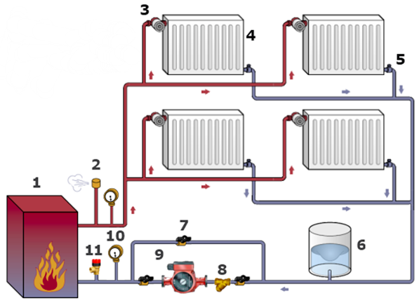 Scheme of a two-pipe heating system of a multi-storey building