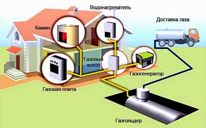 Heating system selection