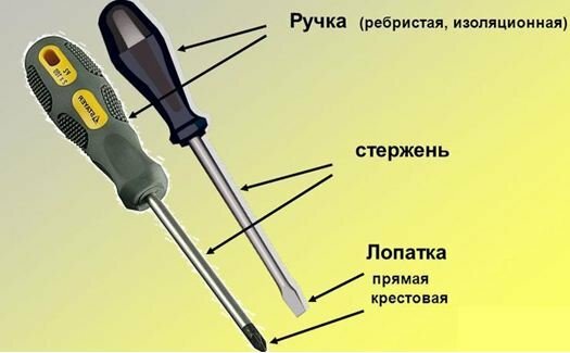 Parts of a screwdriver.