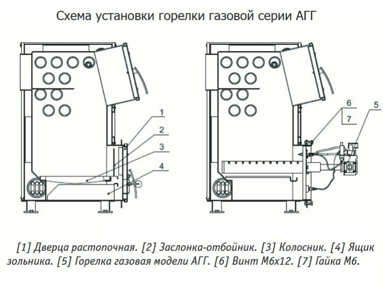 Scheme of installing a gas burner in a furnace