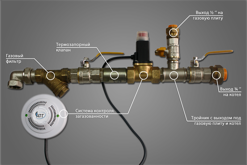 Plynovod s instalovaným ventilem (KTZ)