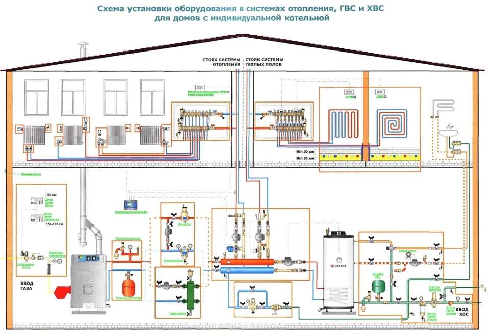 Double-circuit boiler connection project