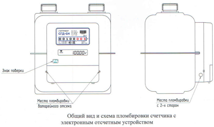Seals on the gas metering device