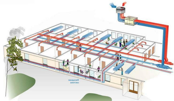 Kontori ventilatsiooni skeem