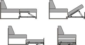 Comment se développe un canapé tic-tac: qu'est-ce qu'un canapé tic-tac, caractéristiques de transformation des mécanismes