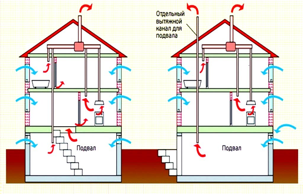 Schema di ventilazione per un edificio residenziale
