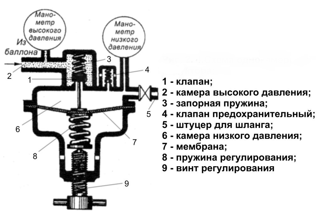 Single chamber gearbox diagram