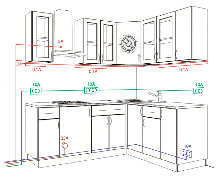 O layout das tomadas na cozinha