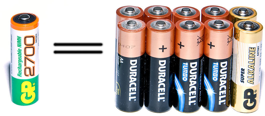 Battery life: what characteristics determine the performance