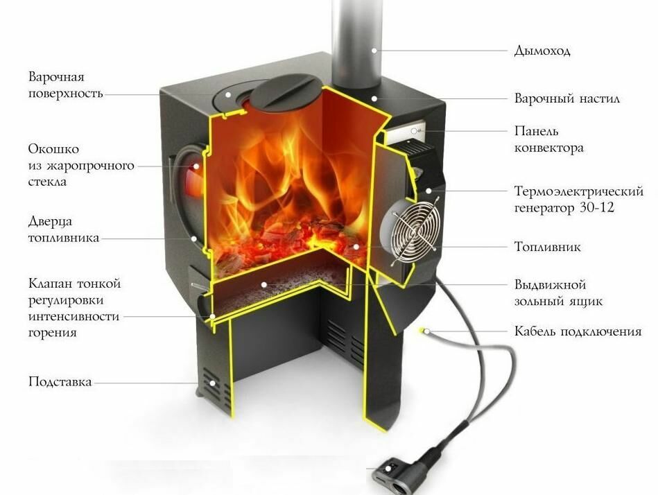 heating stove 