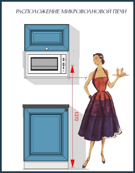 Installing a microwave oven