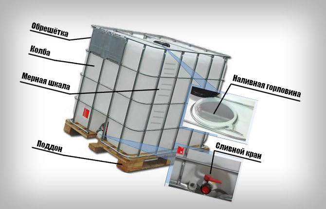IBC-container