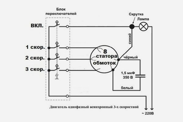 Shēma ventilators circuit