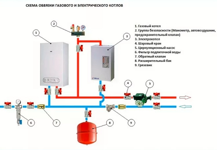 Vzporedna povezava plinskih in električnih kotlov 