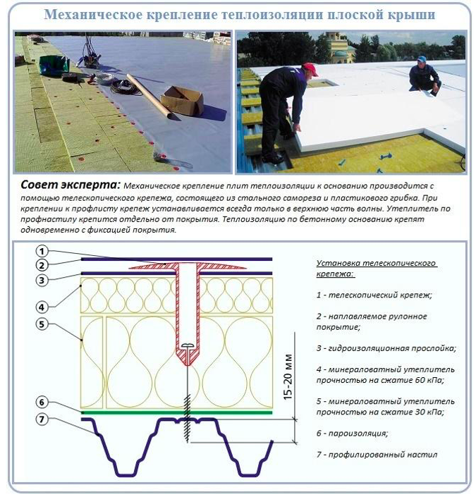 Izolácia na plochú strechu: ako urobiť tepelnú izoláciu pod poter - Setafi