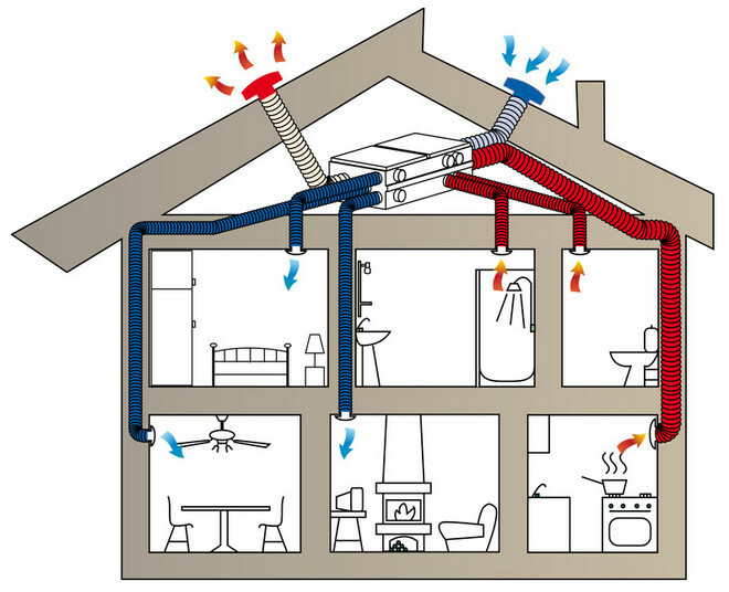 Variant van natuurlijke ventilatie in een huis gemaakt van zelfdragende geïsoleerde draad