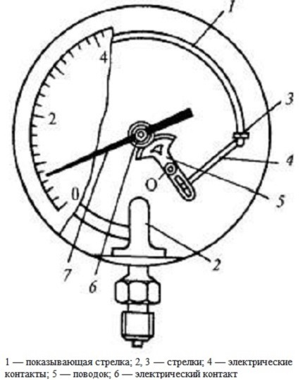 Electrical contact pressure gauge